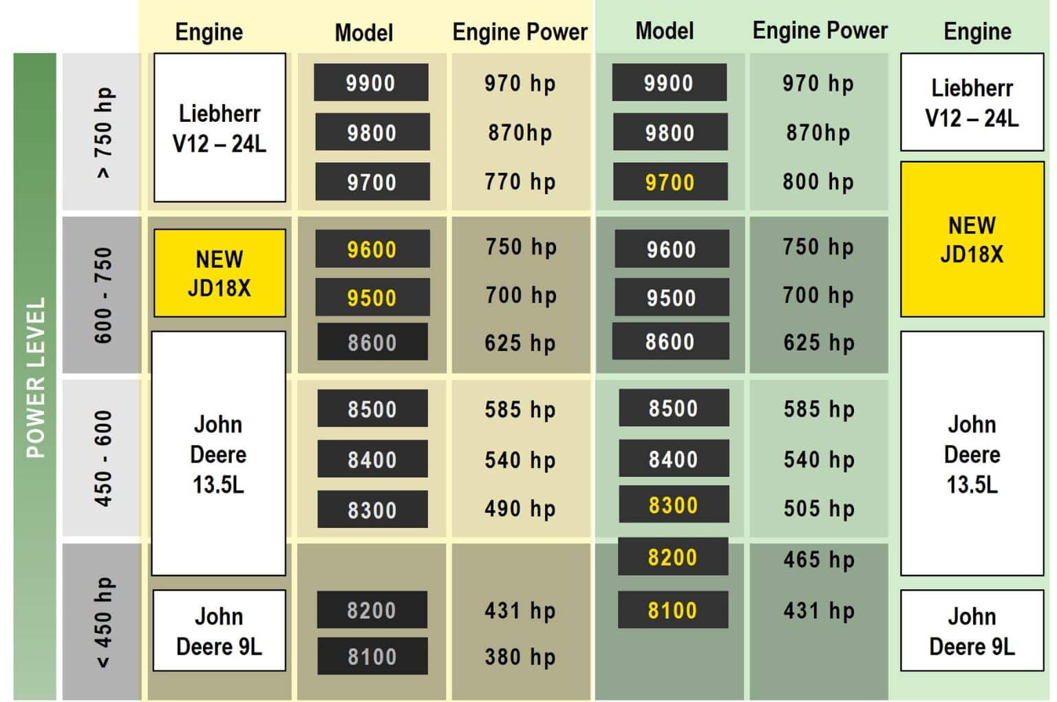 john-deere-upgrades-forage-harvester-range-world-agritech