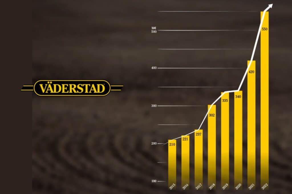 Väderstad turnover in 2022 increases