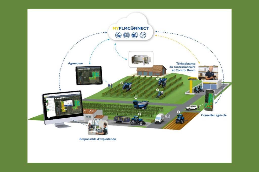 New Holland MyPLM Connect VITI