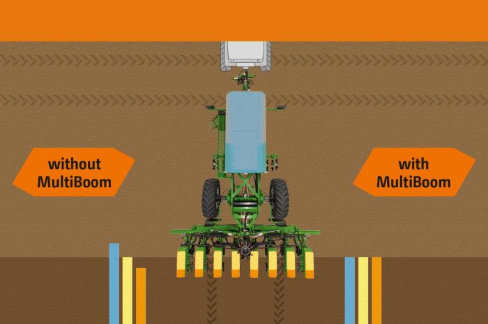 MultiBoom – each material being applied has an individual, precise switching point on entering the headland. The time-delayed switching of the part-width sections is visually displayed on the AmaTron 4 (only for fertiliser and seed here).