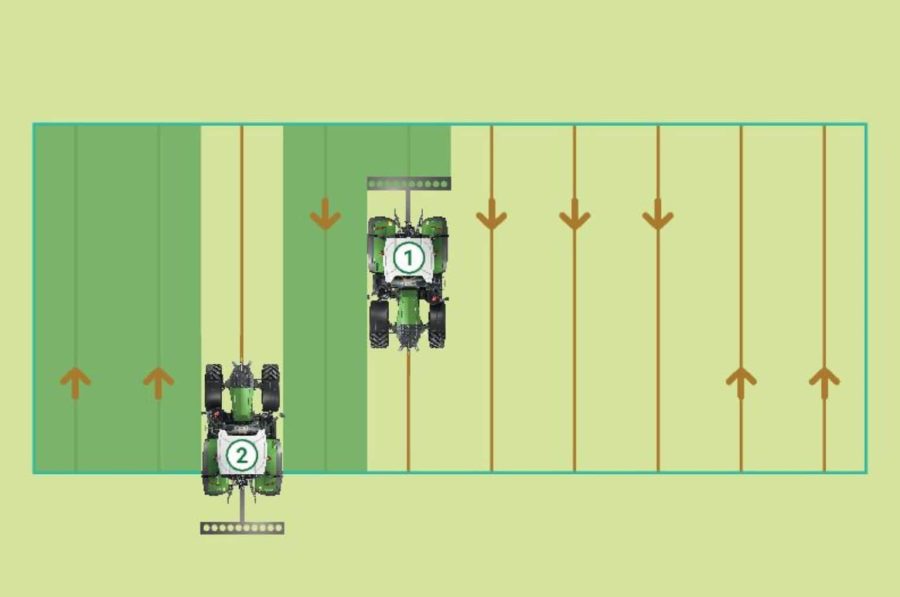 FendtONE working groups