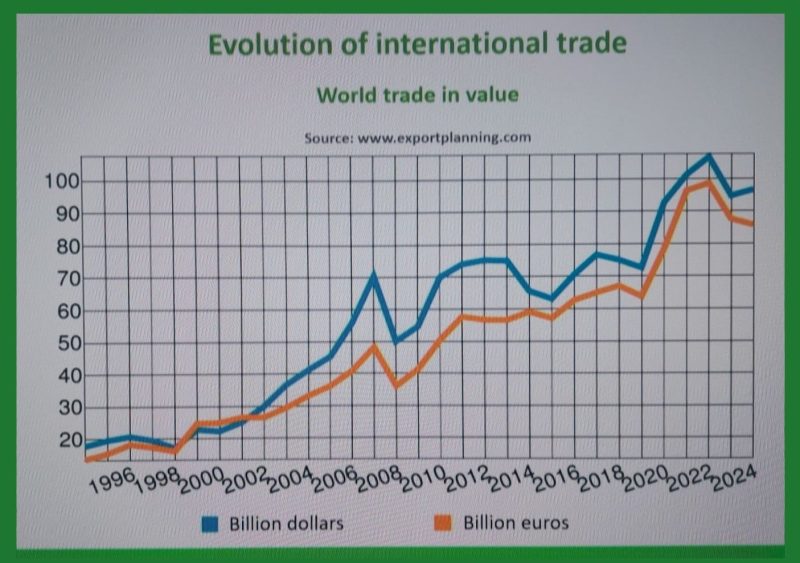 Evolution of international ag machinery trade