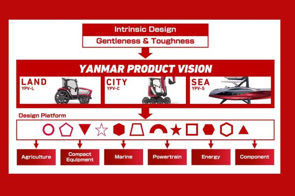 Yanmar Product Vision