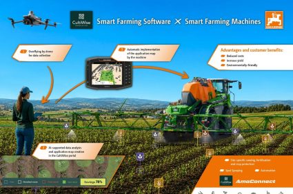 Amazone and CultiWise enter into a partnership to make smart farming simpler and more precise