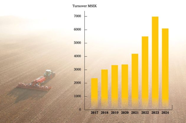 Väderstad Turnover 2017-2024