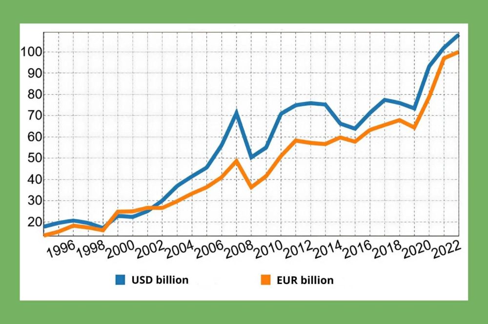 Evolution of international tractor and ag machinery sales