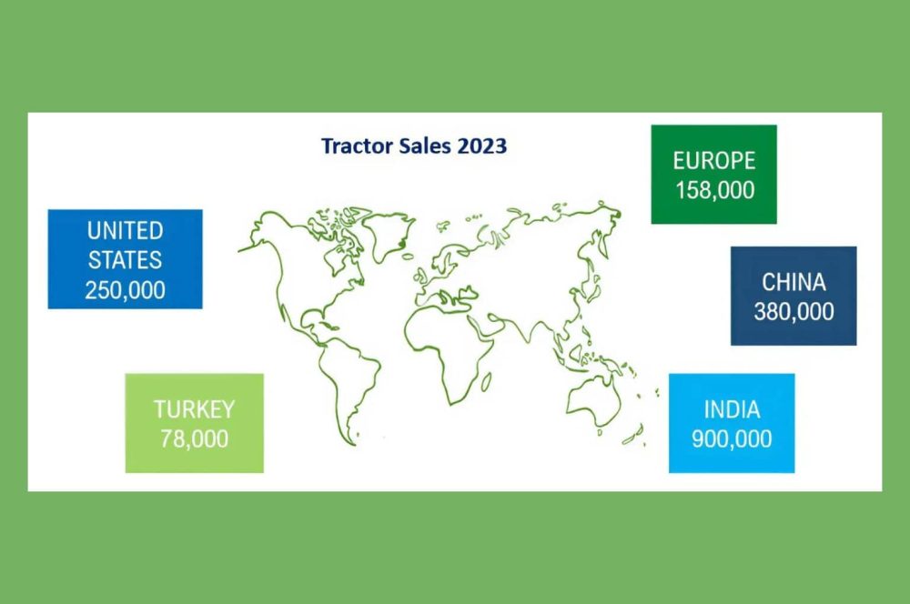 Tractor sales volumes 2023 in traditional global tractor markets