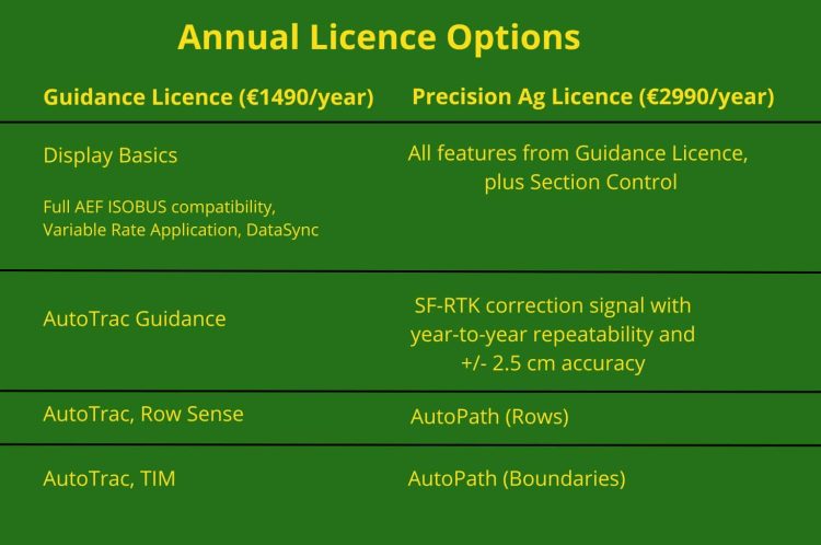 John Deere annual licence options