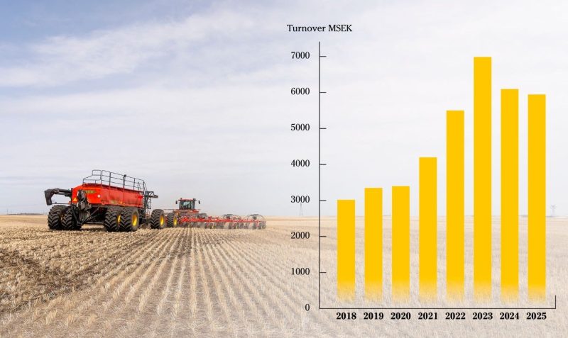 Turnover development Väderstad